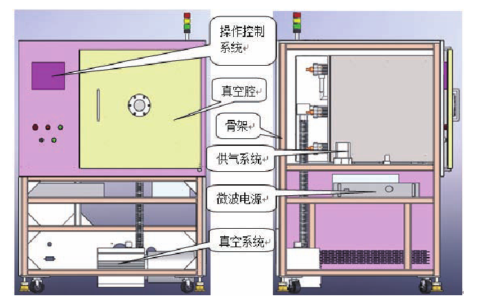 微波等離子清洗機結構示意圖