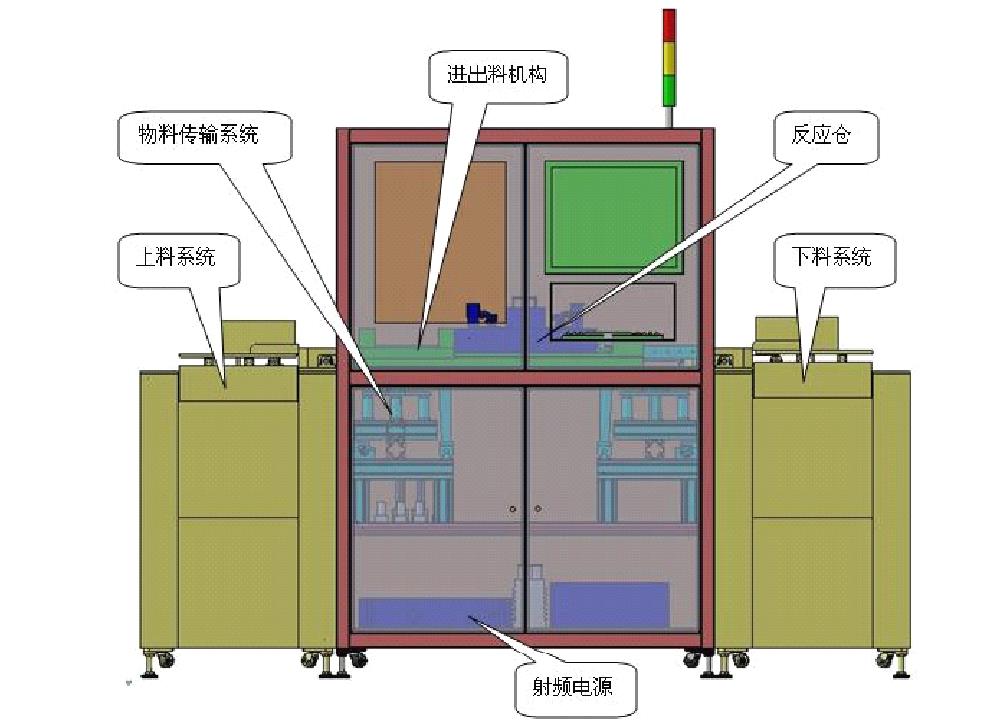 在線真空等離子清洗機結構示意圖