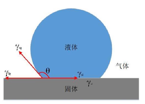 為什么等離子清洗機會使材料表面具有親水性？