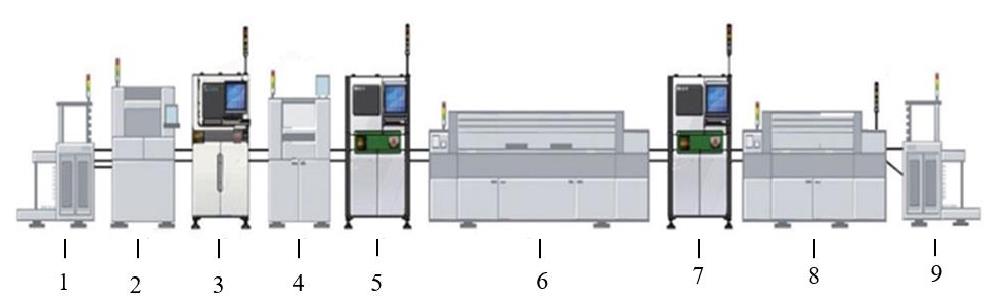 SMT 表面貼裝生產線  