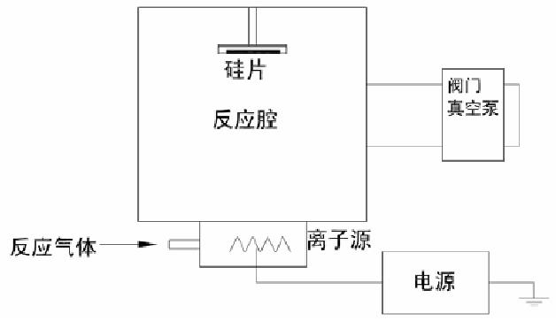 等離子對硅圓片表面活化的結構示意圖