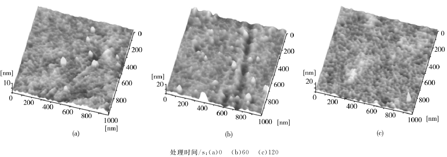 PET薄膜等離子處理的AFM三維立體圖