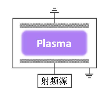 單頻容性耦合等離子體源